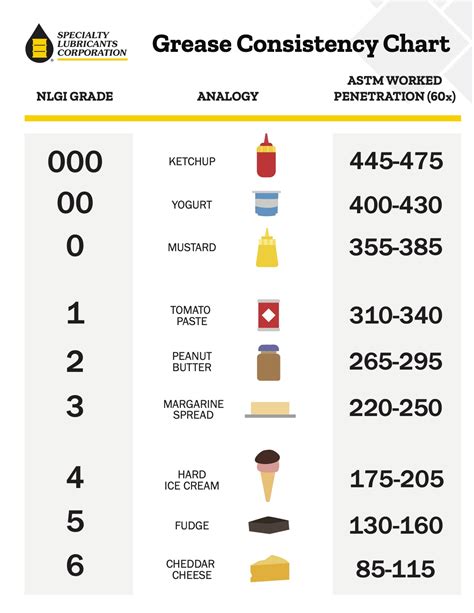 best grease for cat skid steer|skidsteer grease chart.